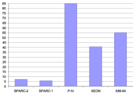 Average number of simulations per hour per thousand euro
